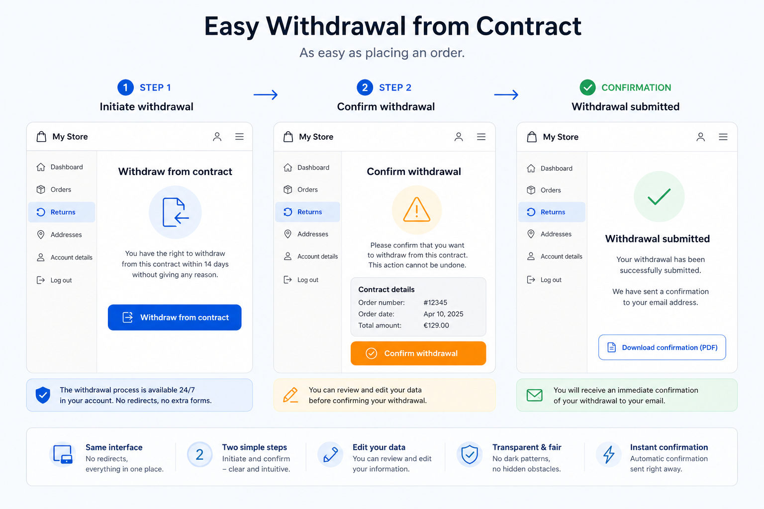 New Obligations for E-Commerce from 19 June 2026: How to Implement “Easy Withdrawal” (UX, Legal, IT)