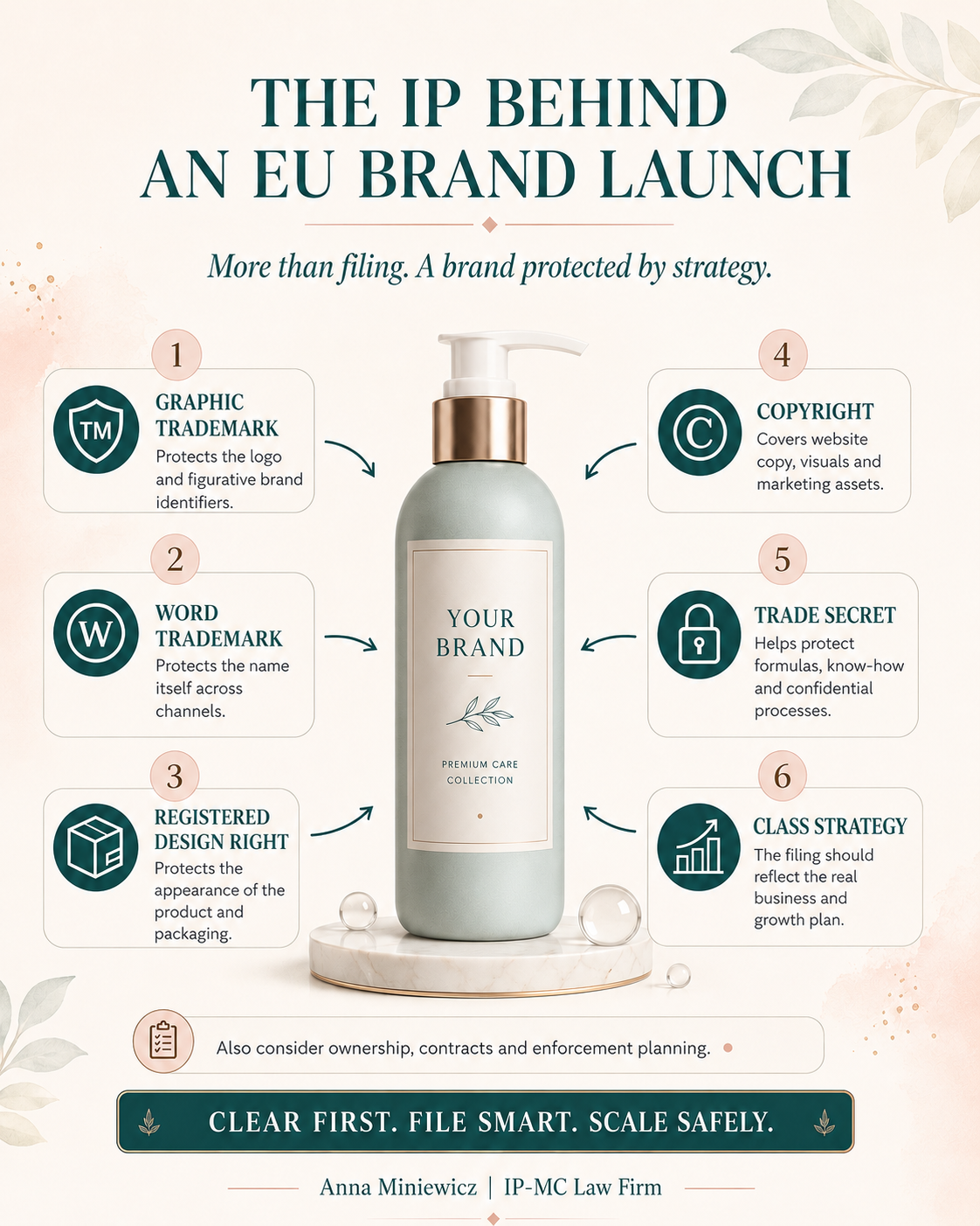Protecting Product Shape and Packaging in the EU: Which IP Right Fits?