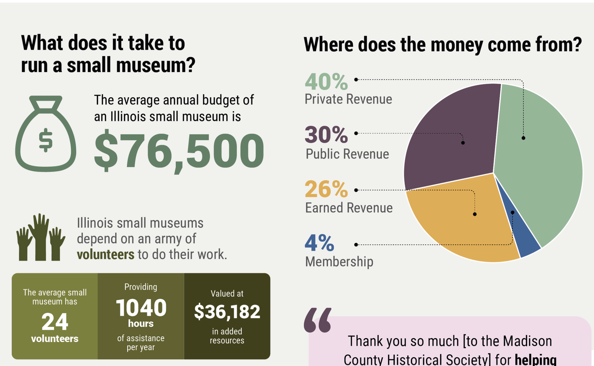 Illinois Association of Museums