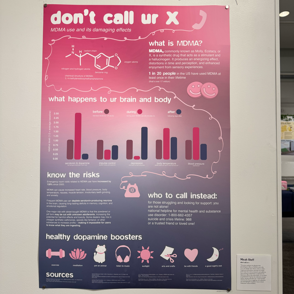 MDMA Infographic