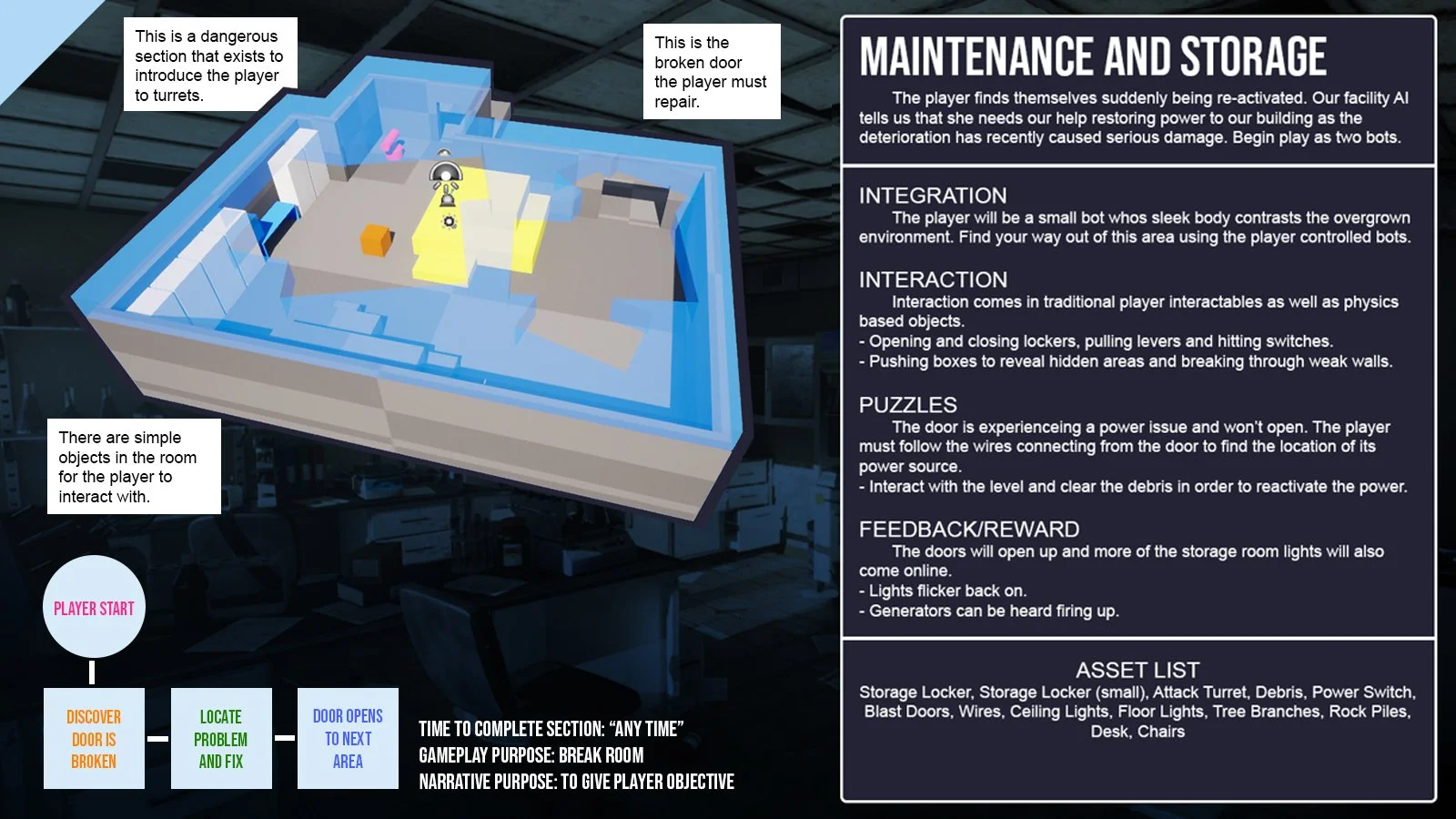 When designing the level tutorial I wanted to create a simple chamber where the player would be introduced to their 3 Cs. At first the player takes control of their walking robot "Fisheye." You can travel around by foot and use your strength to smash