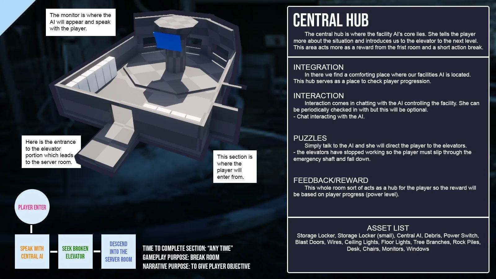 From there my vertical slice ends! There is a short hallway leading up to the central hub area but that is how the game begins! In the central hub area we are introduced to GLADIS our friendly and loving and motherly AI program which runs the facilit