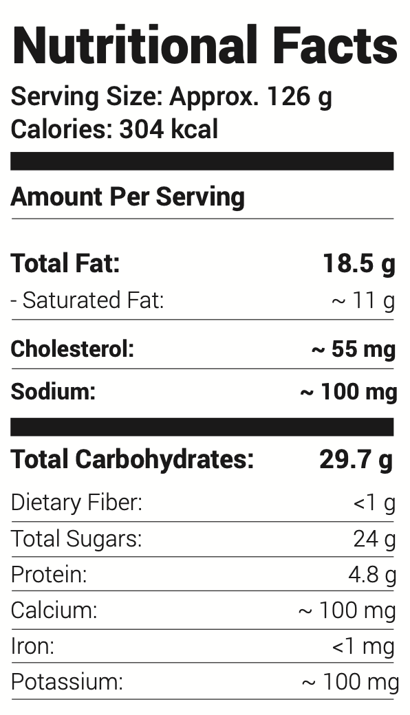 Nutrition facts label showing serving size of approximately 126 grams, 304 calories per serving, 18.5 grams of total fat, about 11 grams saturated fat, around 55 milligrams of cholesterol, approximately 100 milligrams of sodium, 29.7 grams of total carbohydrates, less than 1 gram dietary fiber, 24 grams of sugars, 4.8 grams of protein, about 100 milligrams of calcium, less than 1 milligram of iron, and approximately 100 milligrams of potassium.