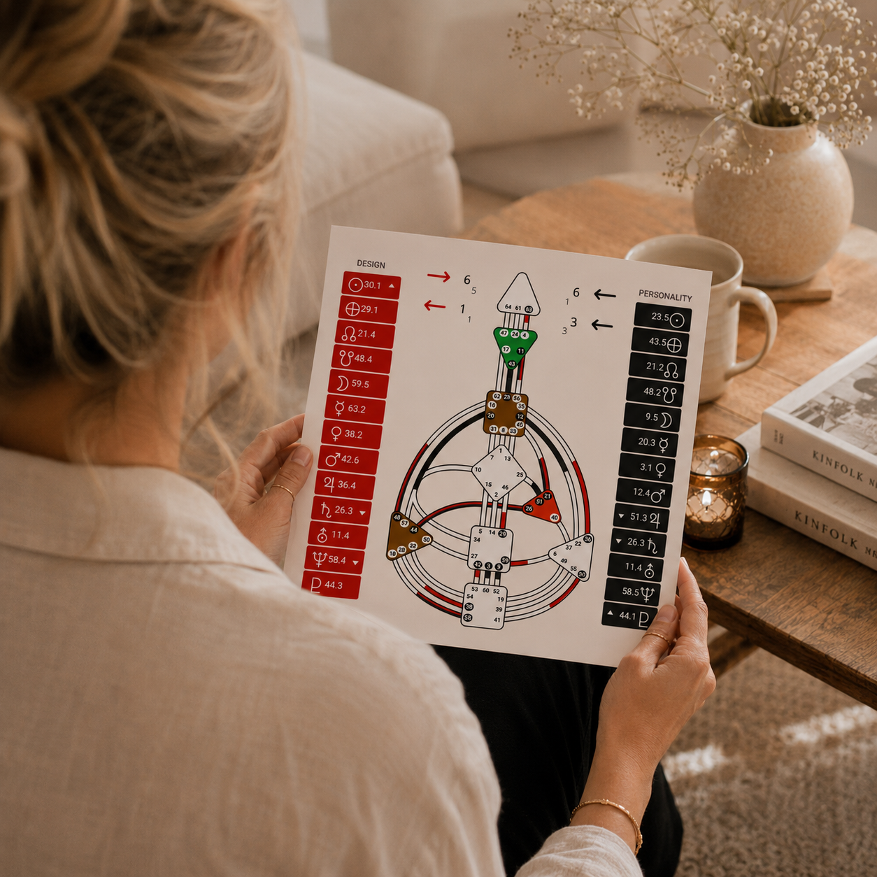 Person der holder et diagram med astrologiske og personlighedsanalyser, med bøger og en kop kaffe på bordet.