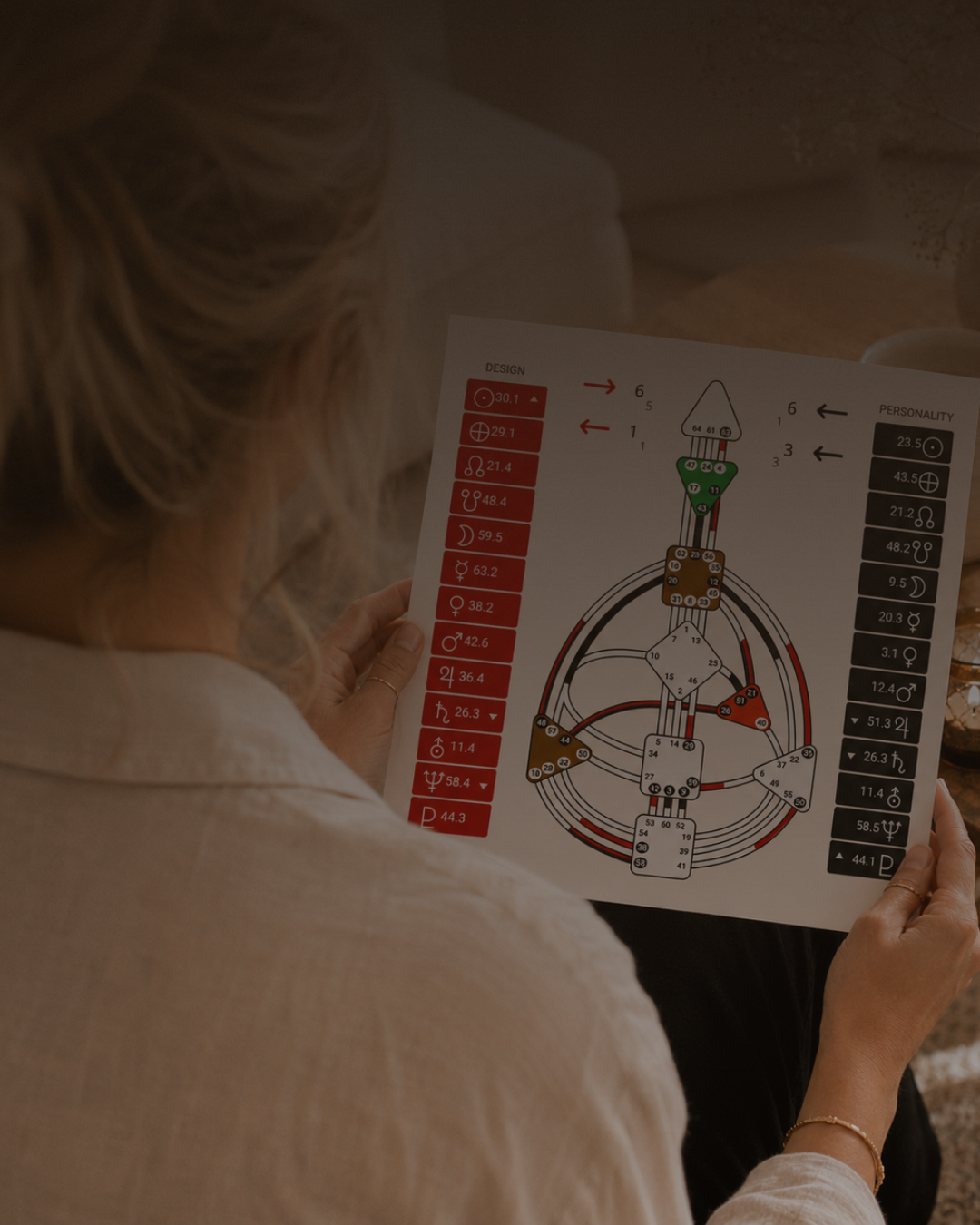 Hent dit Human Design Chart gratis