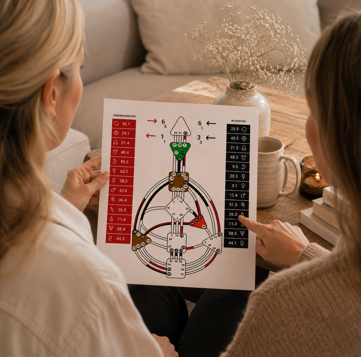To kvinder ser på et diagram af akupunkturpunkter med numeriske målinger, mens de sidder ved et træbord med en vase med hvide blomster, en kop og bøger.