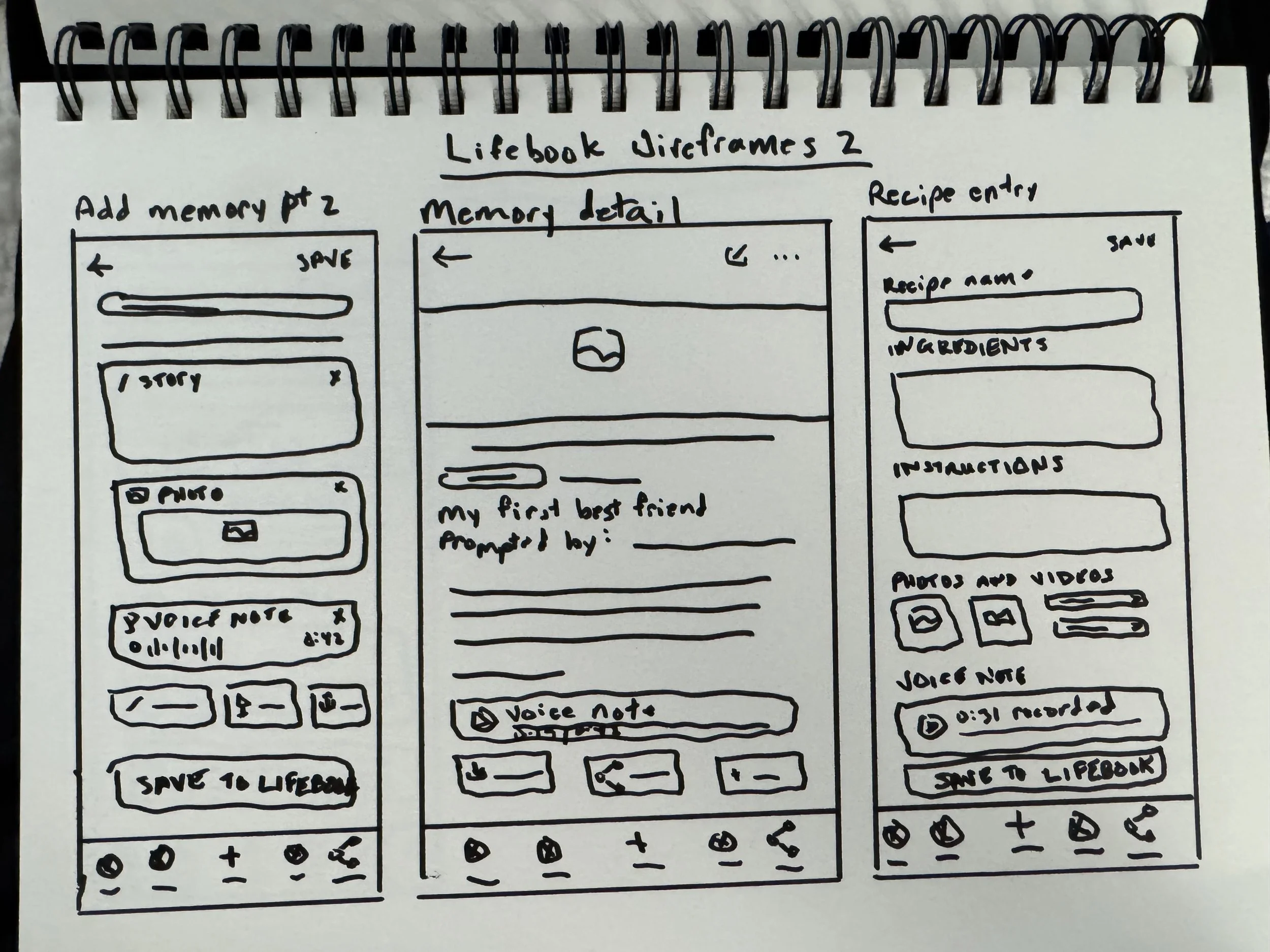 paper wireframes