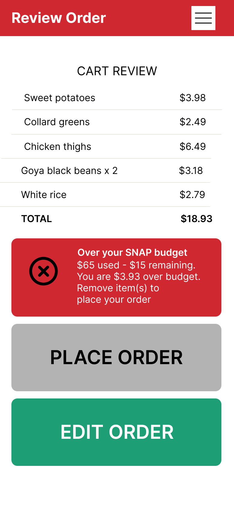 Smartphone screen over budget