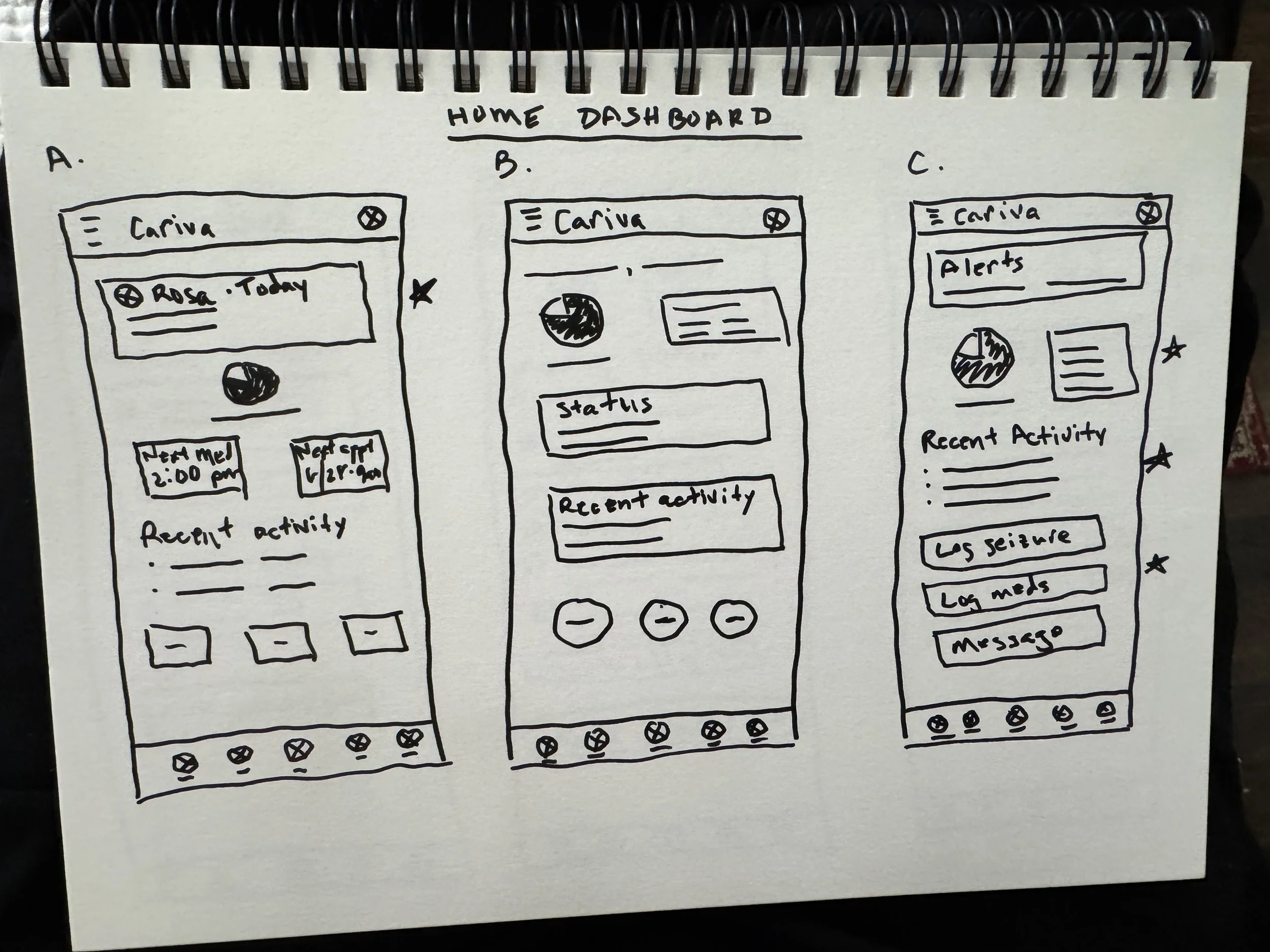 Wireframes of home dashboard showing three options