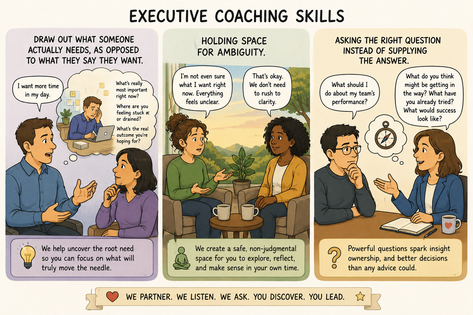 cartoon image illustrating executive coaching skills of uncovering deep needs, holding space for ambiguity, and asking the right questions