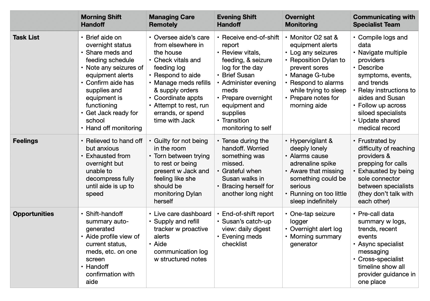UX user journey map for Patty