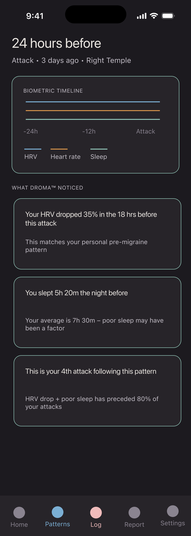 Droma 24-hour lead-up screen