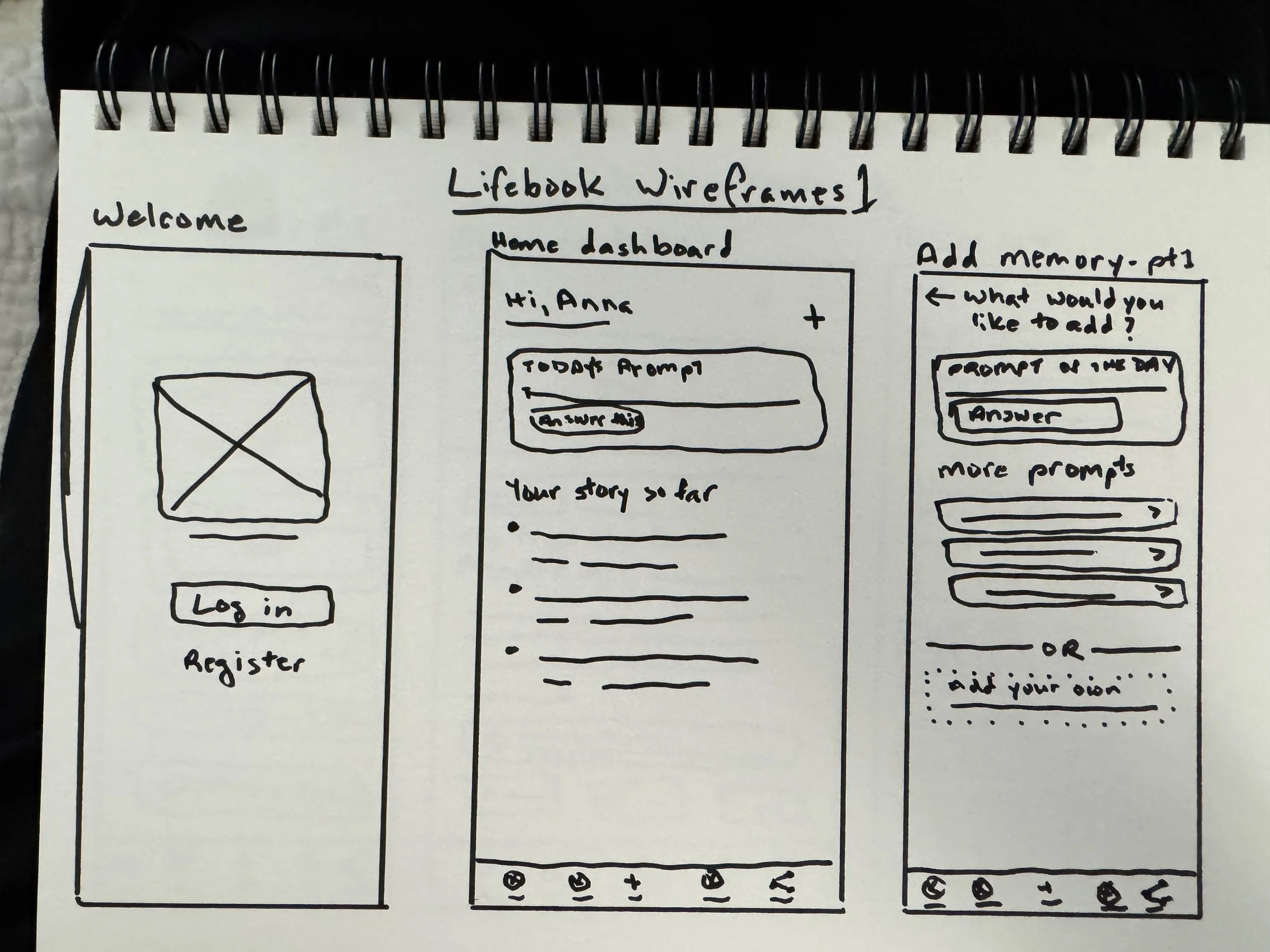 paper wireframes