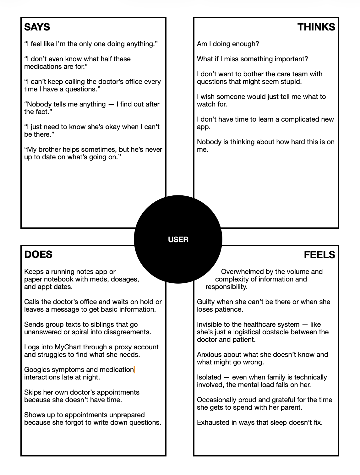Empathy map showing what the user thinks, says, does, and feels