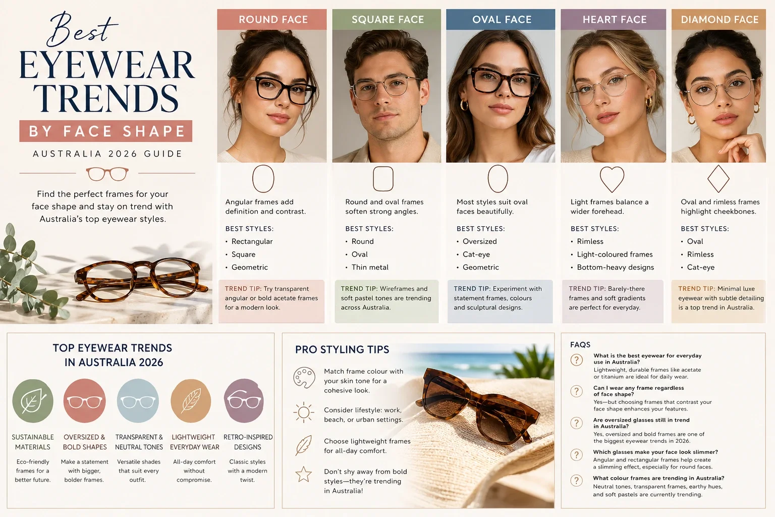 Best Eyewear Trends by Face Shape - Infographic