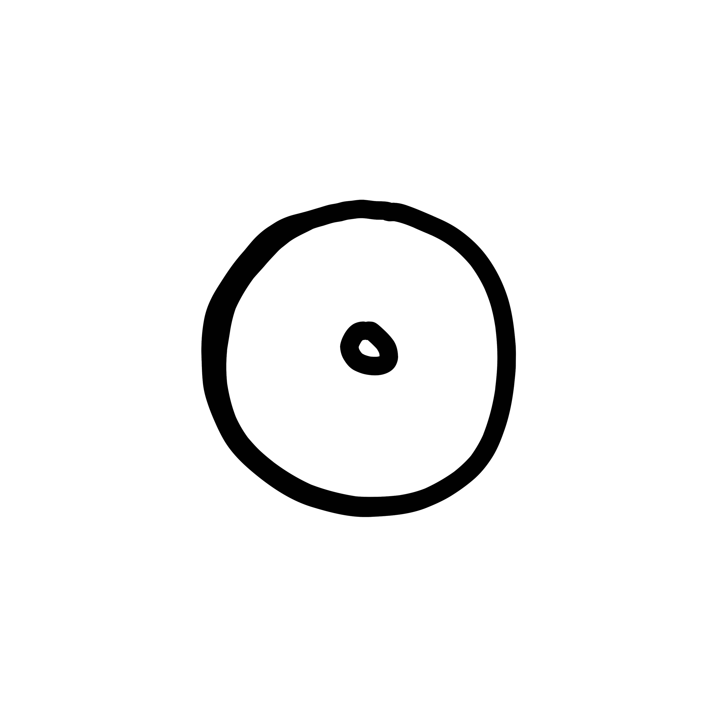 Written Birth Chart Reading