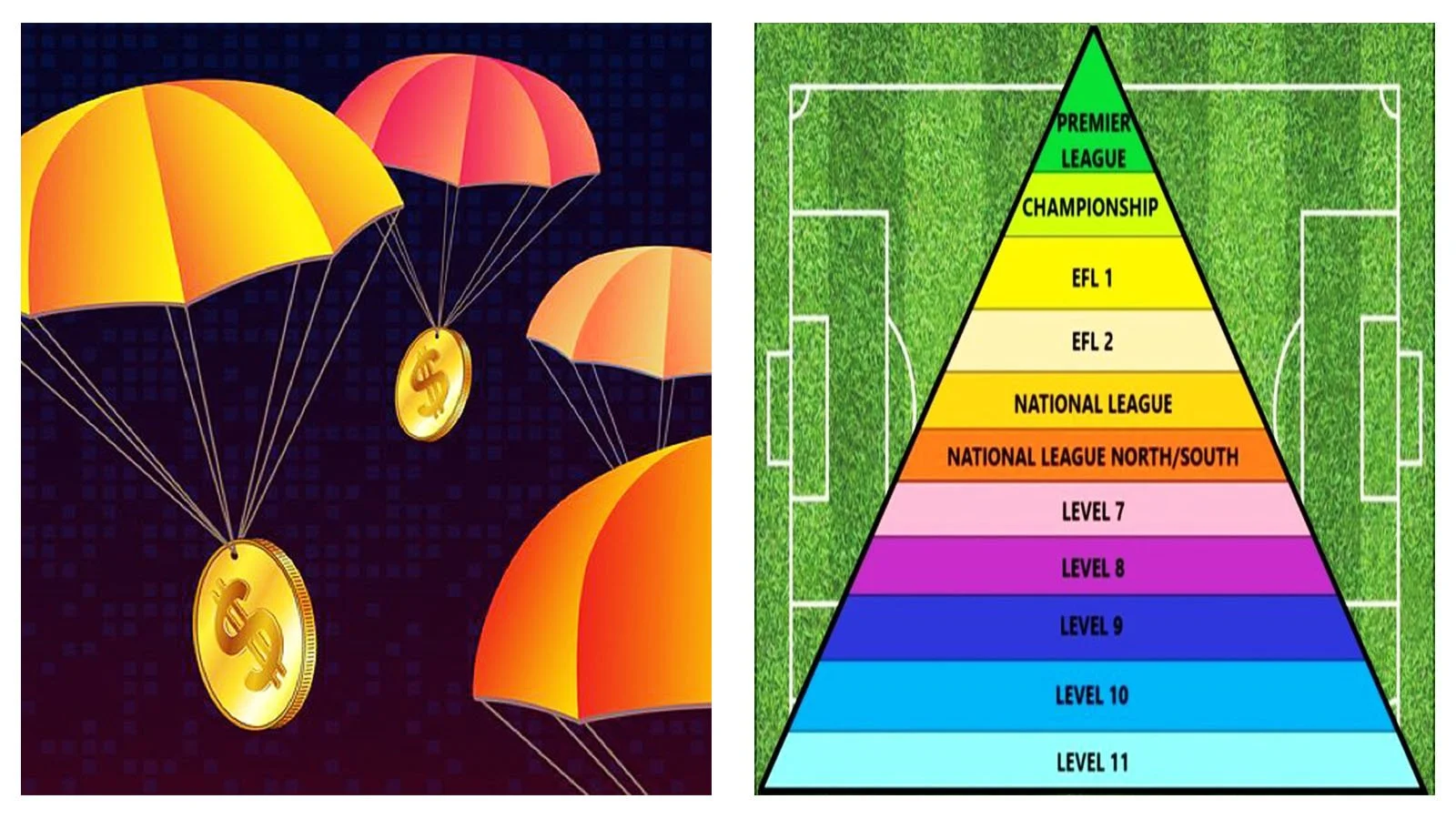 Soccer news: Are parachute payments damaging the fabric of English football?