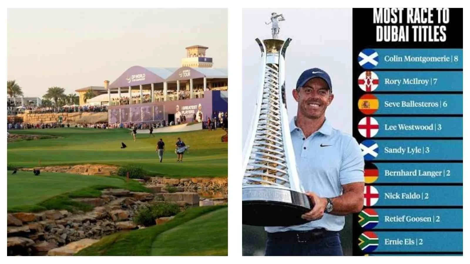 The Race to Dubai: Golf’s biggest European prize