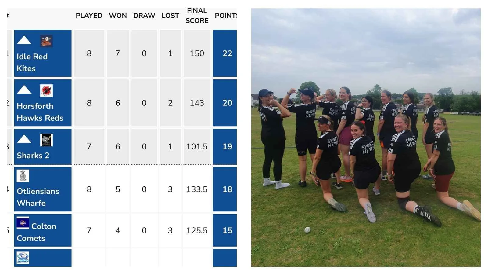 Sponsorship news: Horsforth Hawks Reds seal promotion to West Yorkshire Division 4