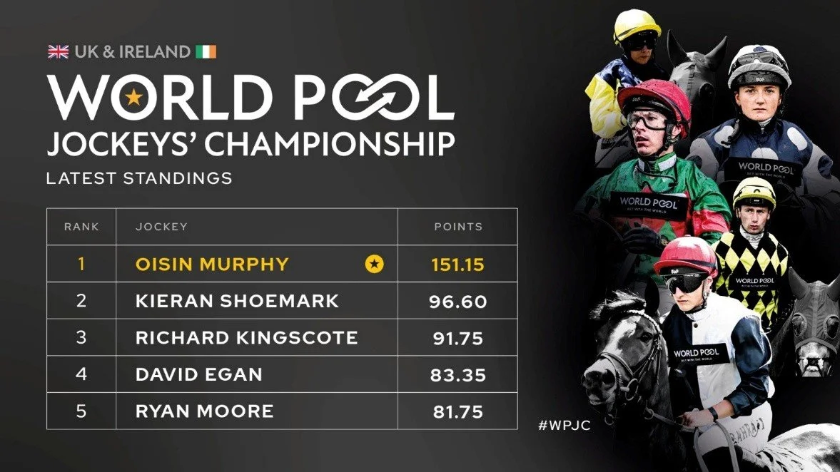 Horse racing news: Champion-elect Oisin Murphy to split £50,000 between MNDA, Racing Welfare