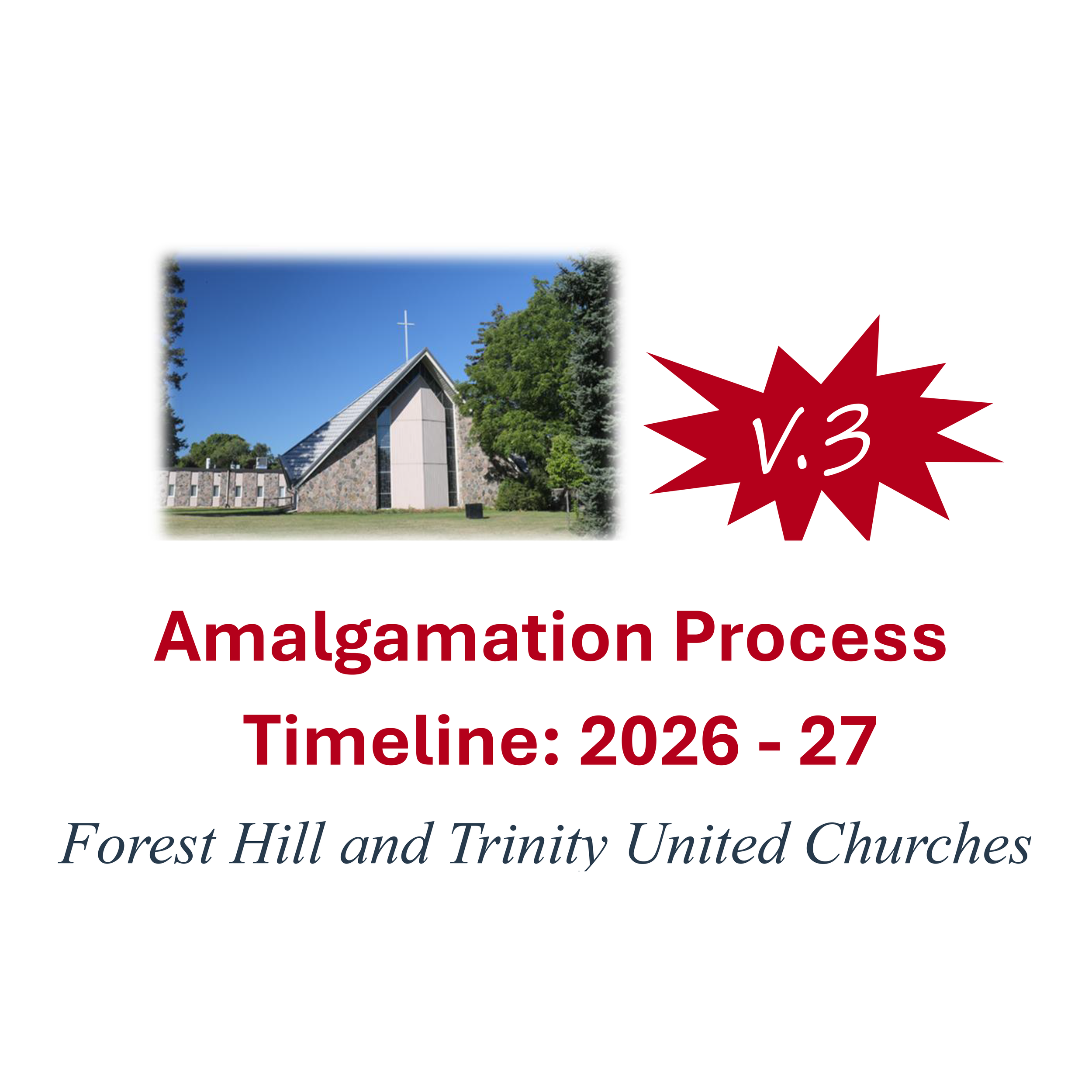 Amalgamation Timeline V.3 with more Details