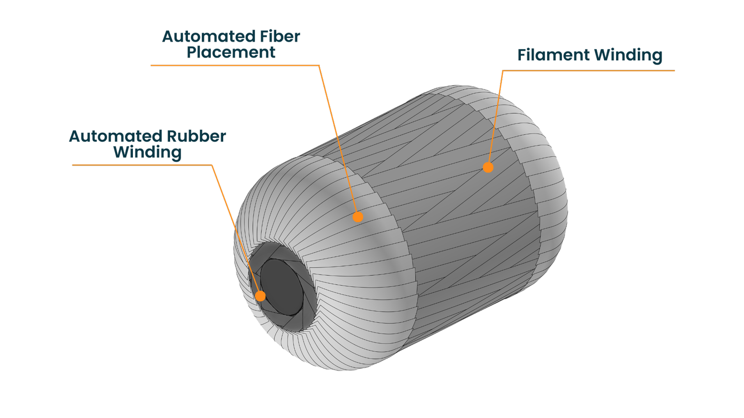 Integrating Filament Winding, AFP & Rubber Winding into a Single ...