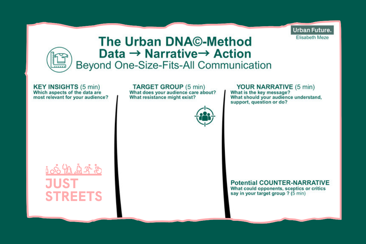 The JUST STREETS Urban DNA© Method: Turning Data into Action