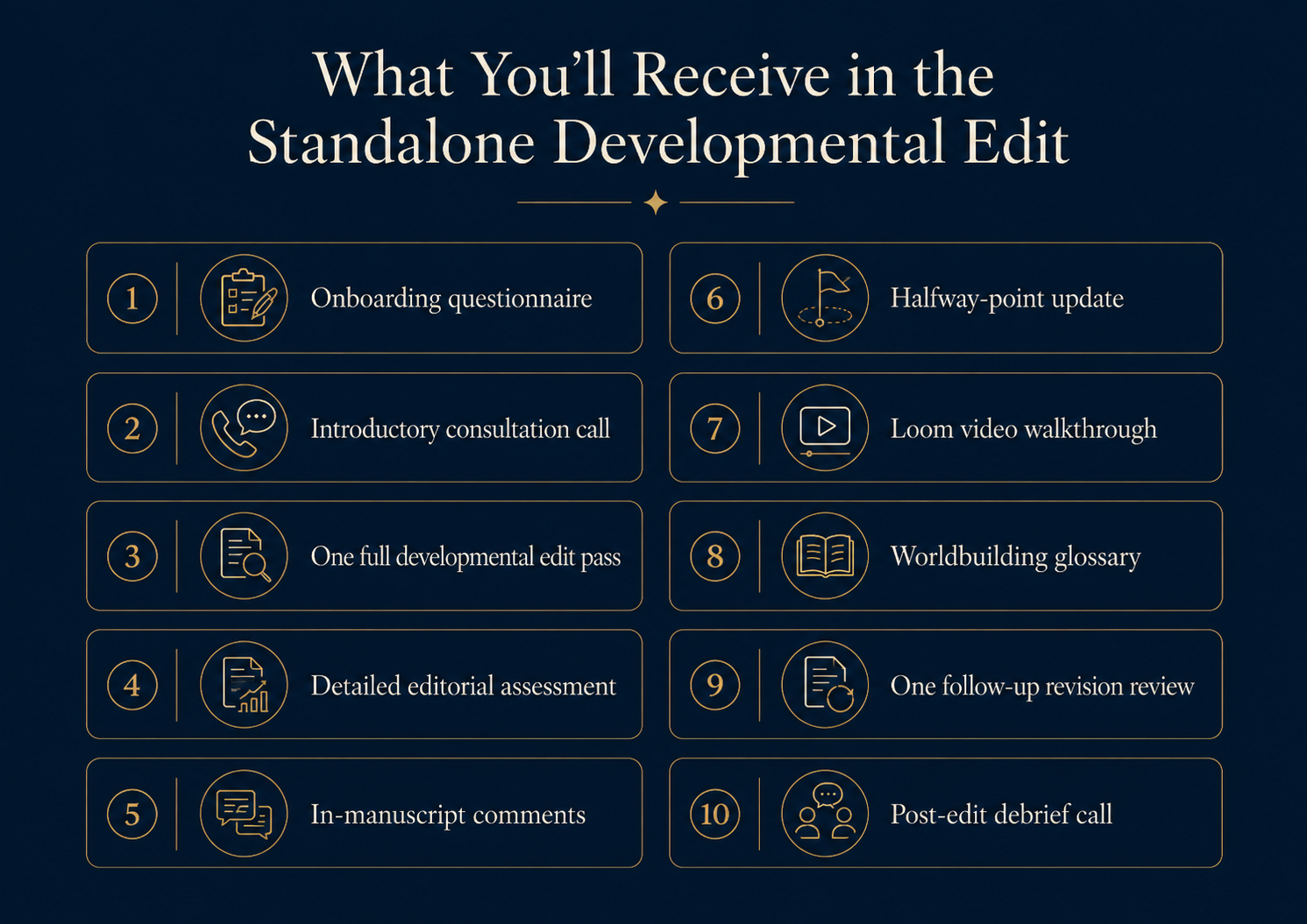 A graphic listing ten benefits received in a standalone developmental edit, including onboarding questionnaire, introductory consultation call, full developmental edit pass, detailed editorial assessment, in-manuscript comments, halfway-point update, Loom video walkthrough, worldbuilding glossary, follow-up revision review, and post-edit debrief call.