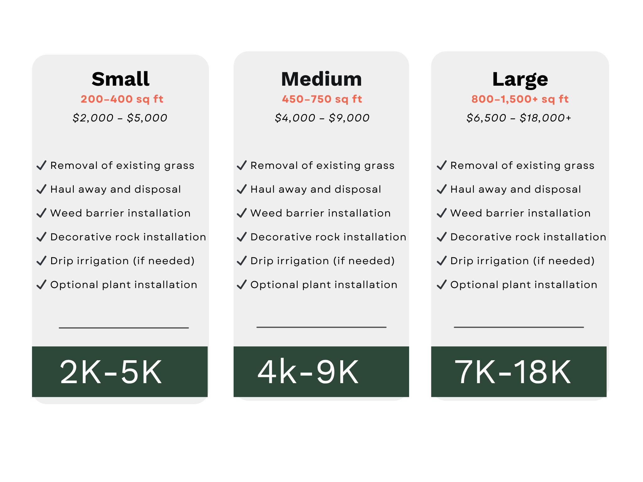 Park Strip Flip Price Chart for Davis County