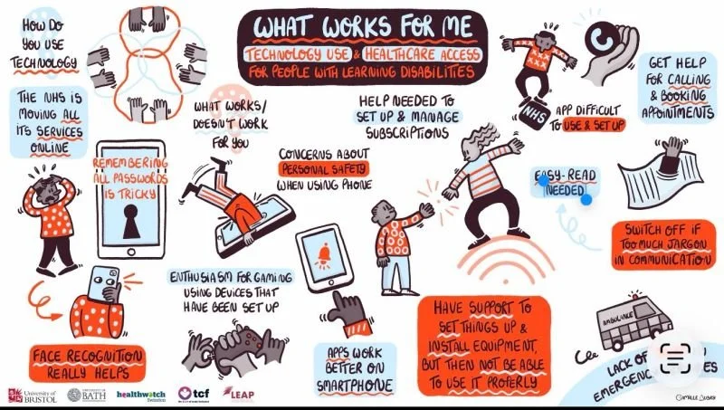 Designing more inclusive digital healthcare: James Fletcher contributes to LEAP Digital Health Hub project