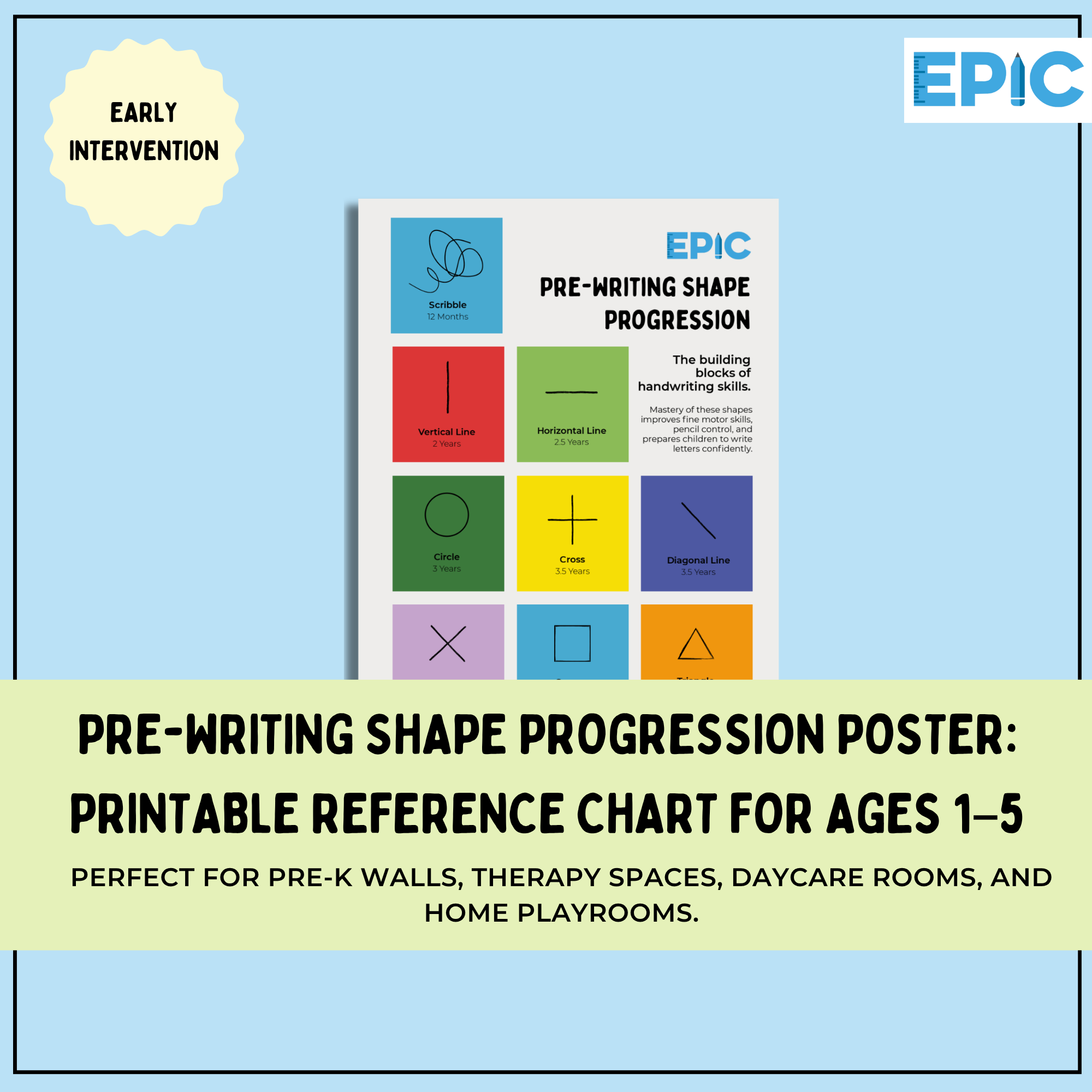 Pre-Writing Shape Progression Poster: Printable Reference Chart for Ages 1–5