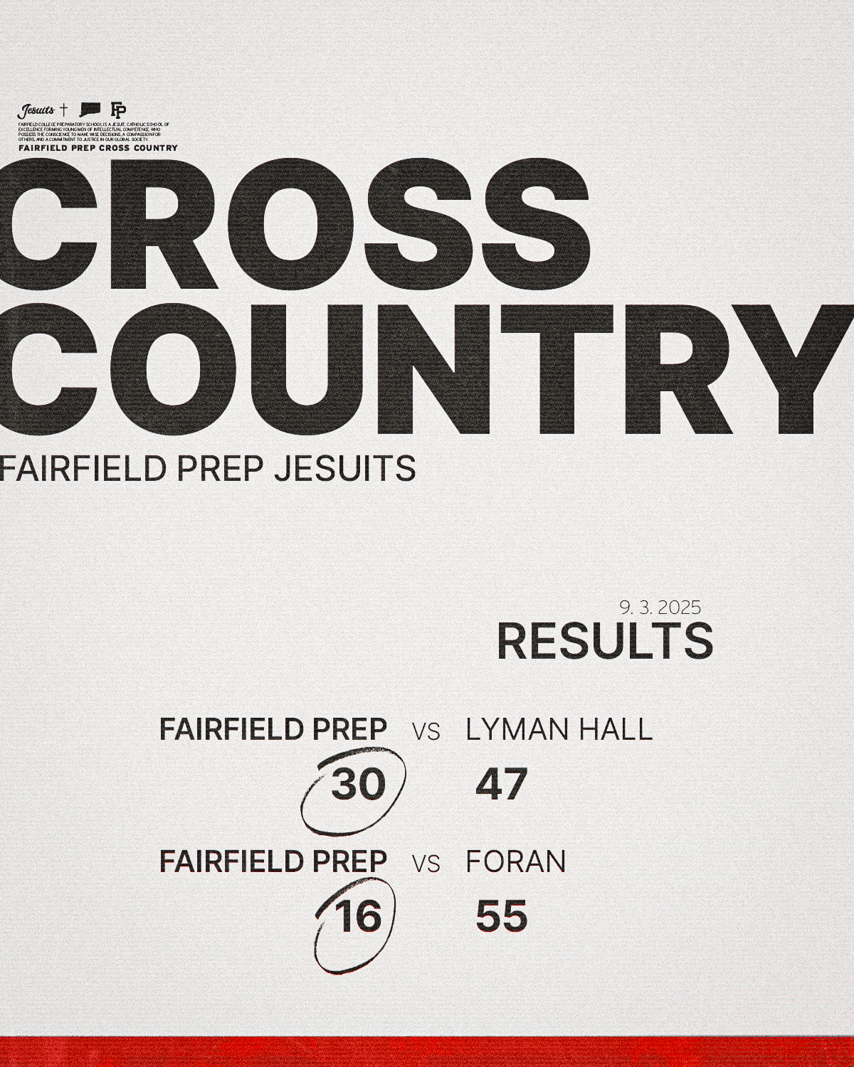 Cross Countrt Results 4x5 final.png