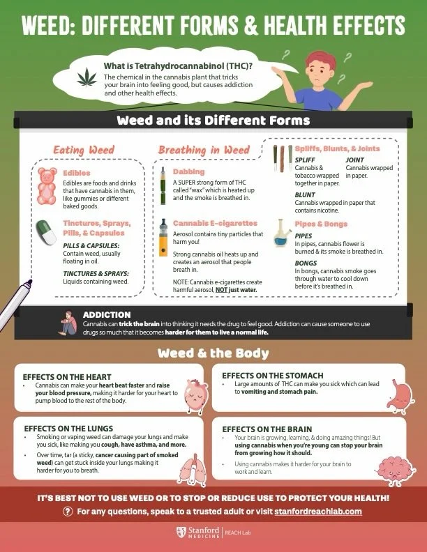 Today is 4/20, a day often associated with cannabis use and celebration. As legalization expands, it&rsquo;s important to look beyond the hype. Swipe through to learn more about how cannabis affects the brain and body especially for young people.

Wh