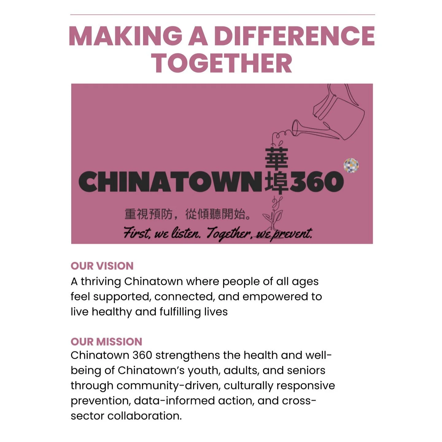 Hello! Reintroducing ourselves, we are Chinatown360, a coalition dedicated to improving the health of Asian American youth in NYC. We are comprised of many Chinatown and Asian American organizations and individuals committed to using our collective s