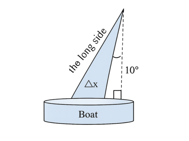diagram showing cone position and angle