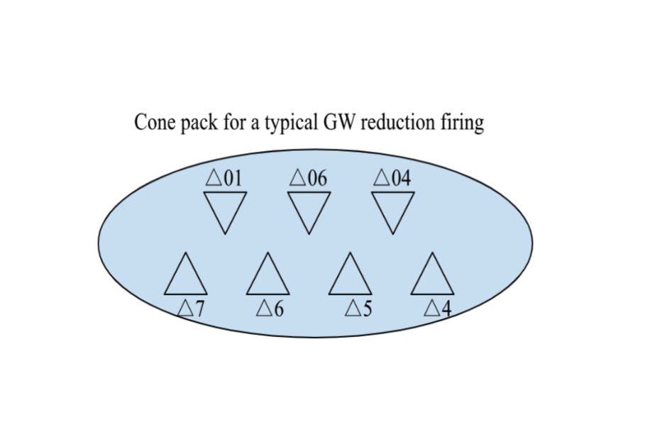 Find everything you need to know about witness cones here!