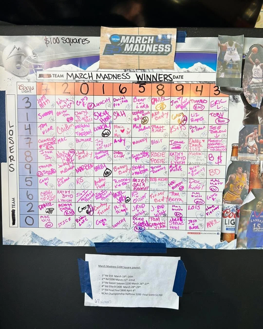 Numbers are up. Good luck to everyone, winners will be payed at tournaments end.