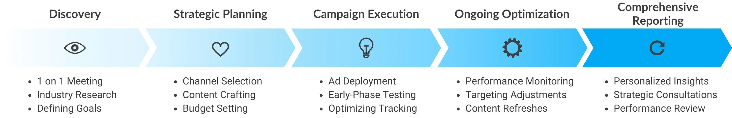 Digital Advertising in Waterloo, Ontario — Tactycs