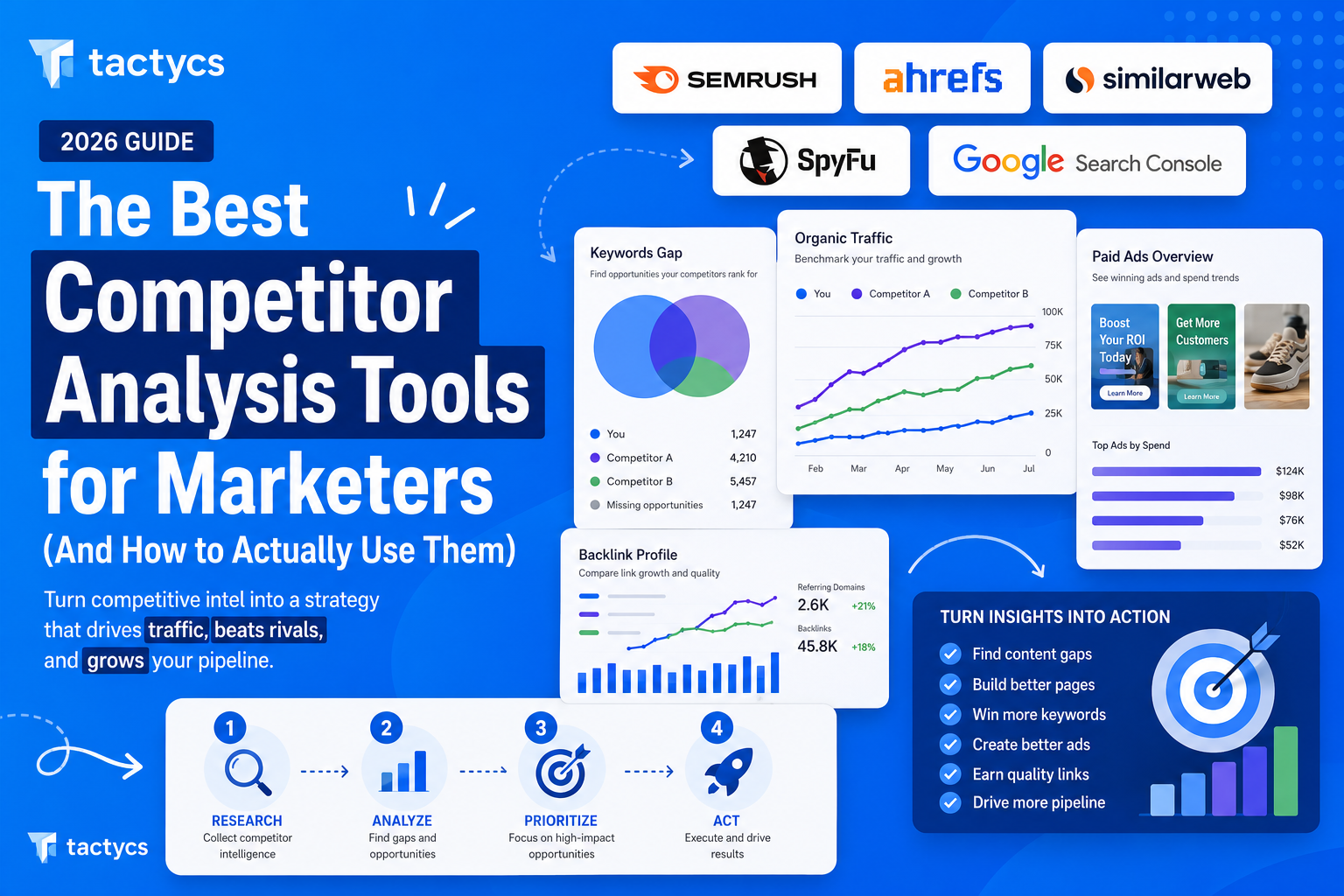 Competitor Analysis Tools for Marketers: The 2026 Guide to Turning Intel Into Pipeline