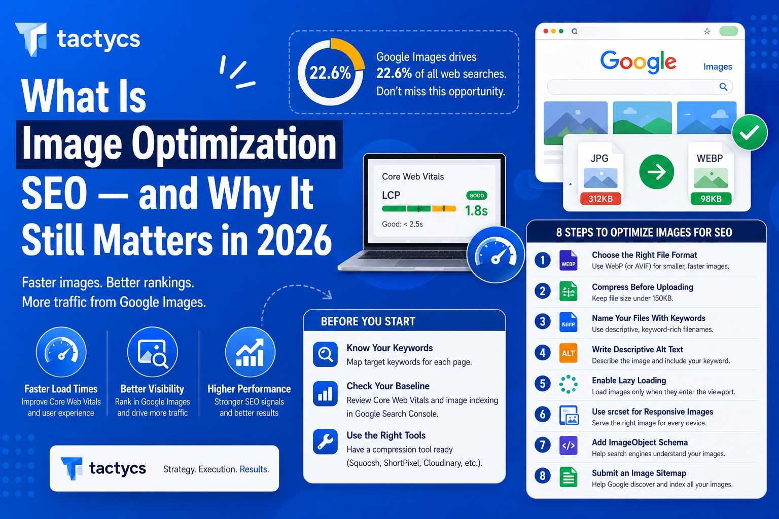 Image Optimization SEO: A Complete How-To Guide for 2026