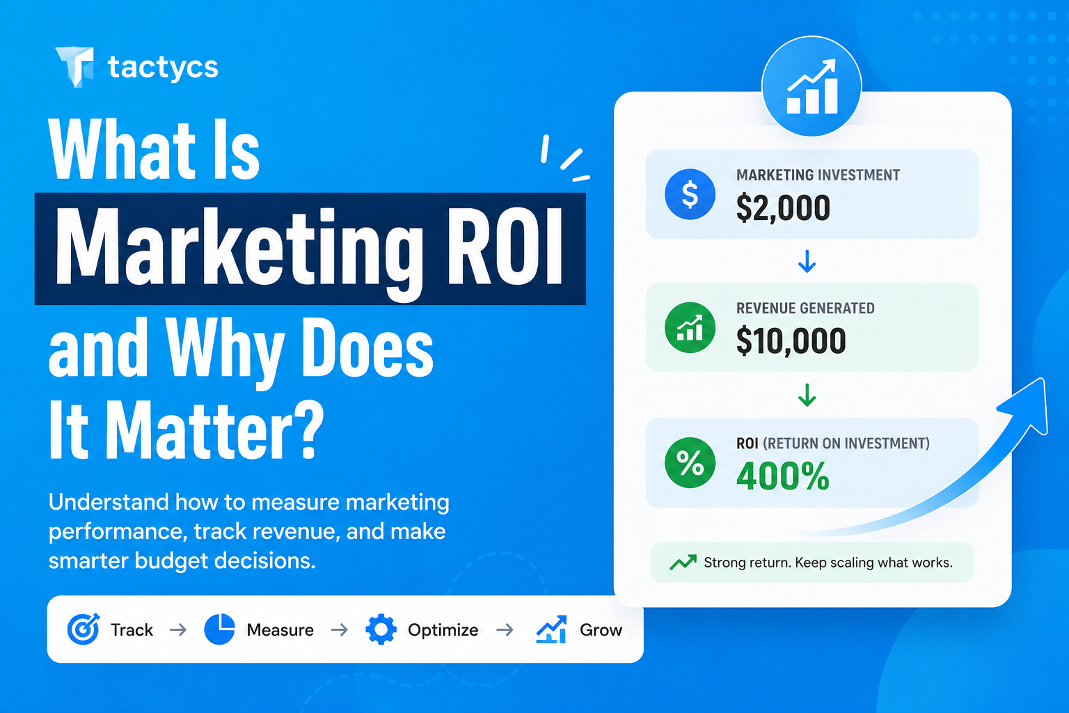 How to Measure Marketing ROI in 2026: A Step-by-Step Guide for SMBs