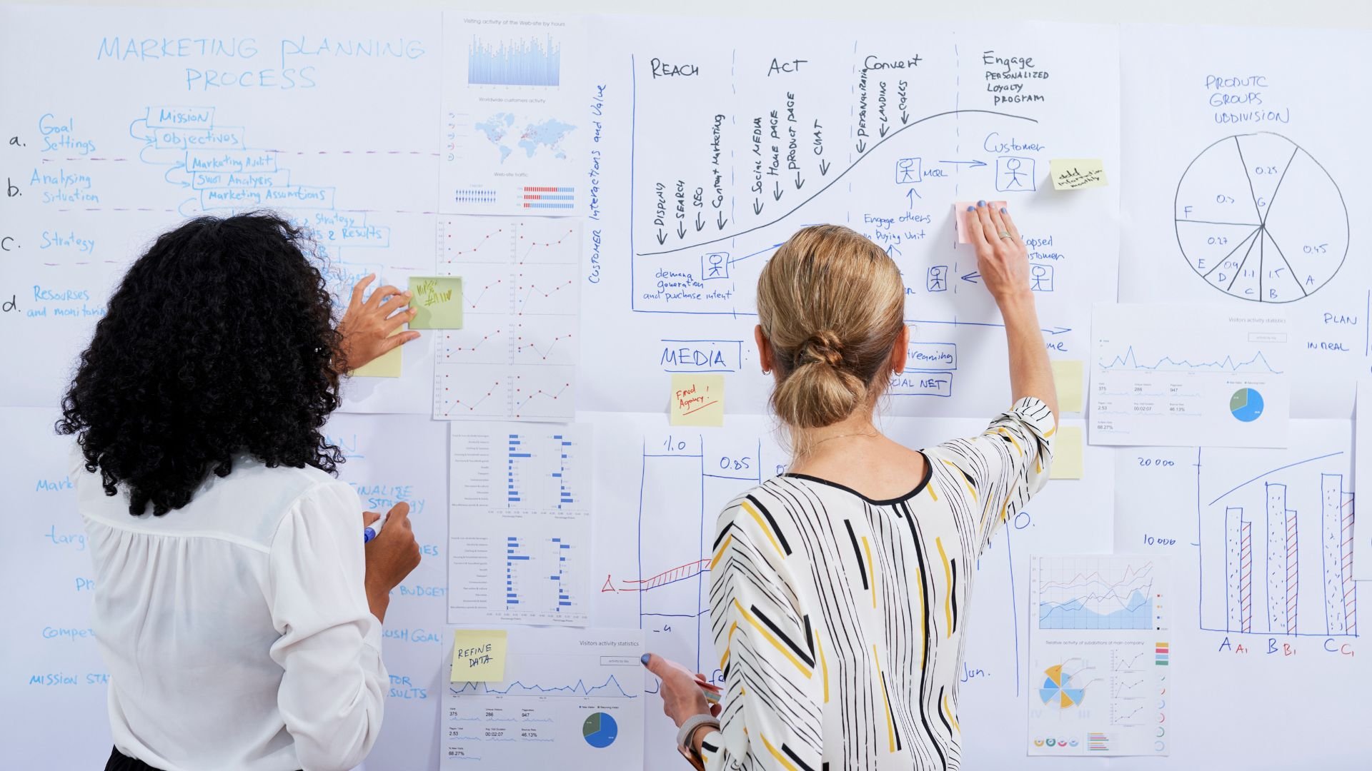 How to Measure Marketing ROI in 2026