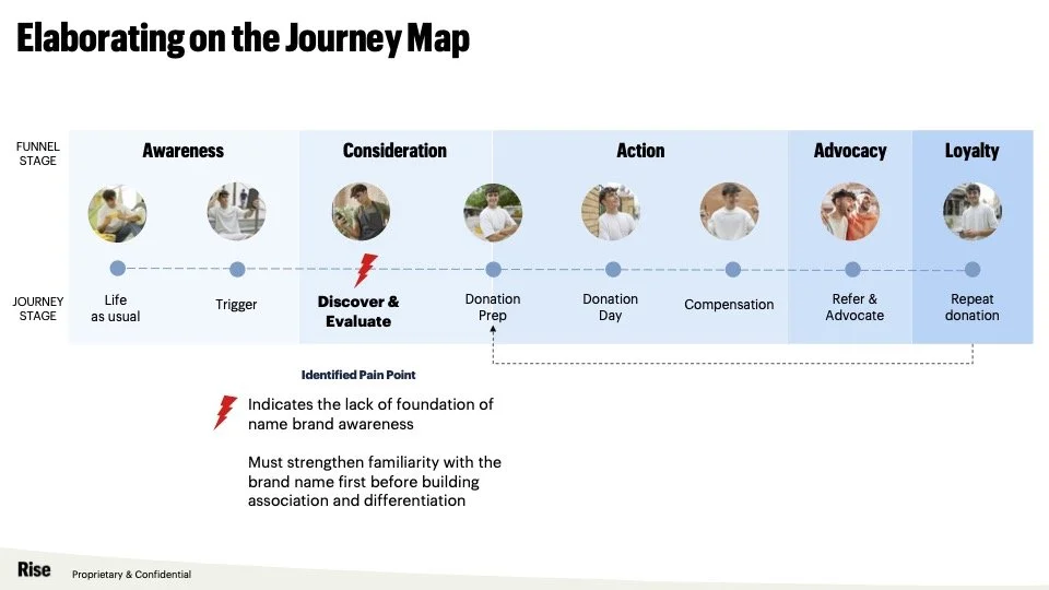 csl slides updated.jpg