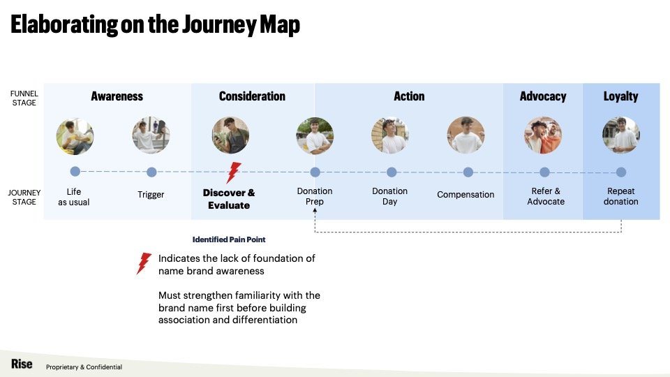 csl slides updated.jpg