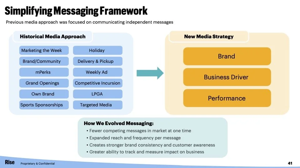 csl slides updated (dragged) 3.jpg
