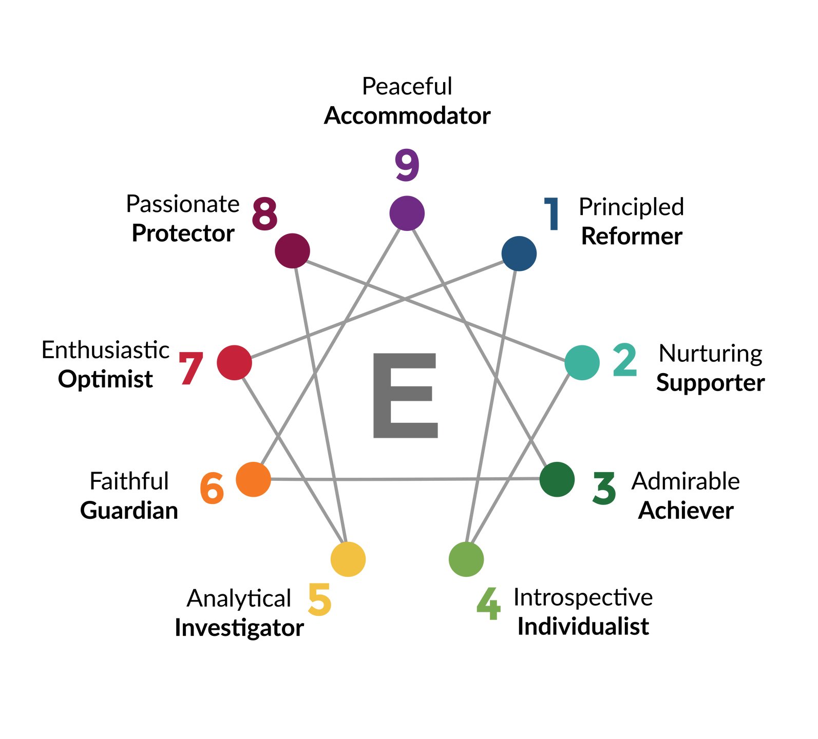Enneagram.jpg