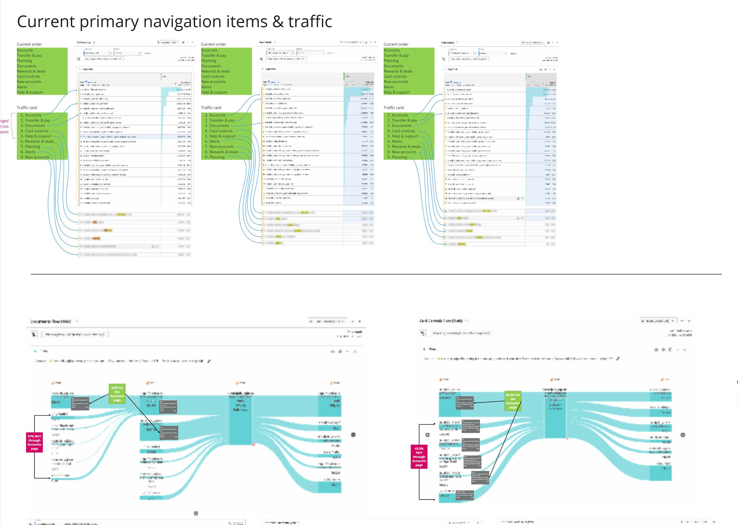 Navigation Data Examples