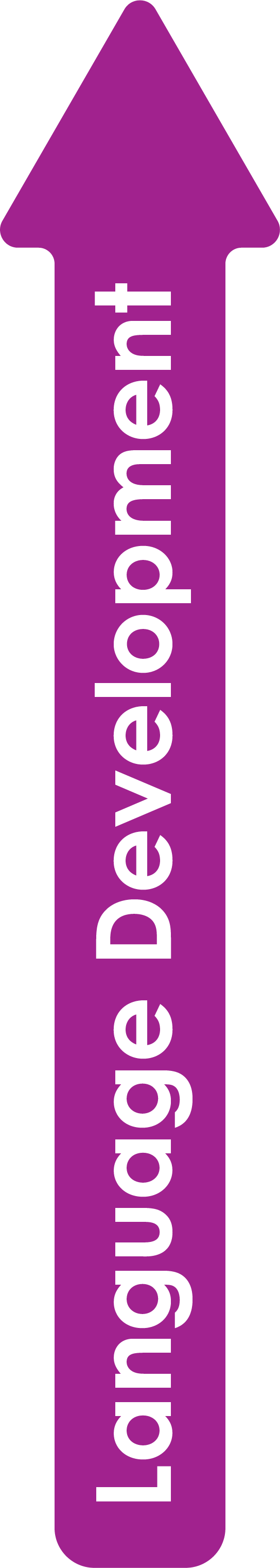Language Development arrow pointing up communicating language development across all levels of literacy