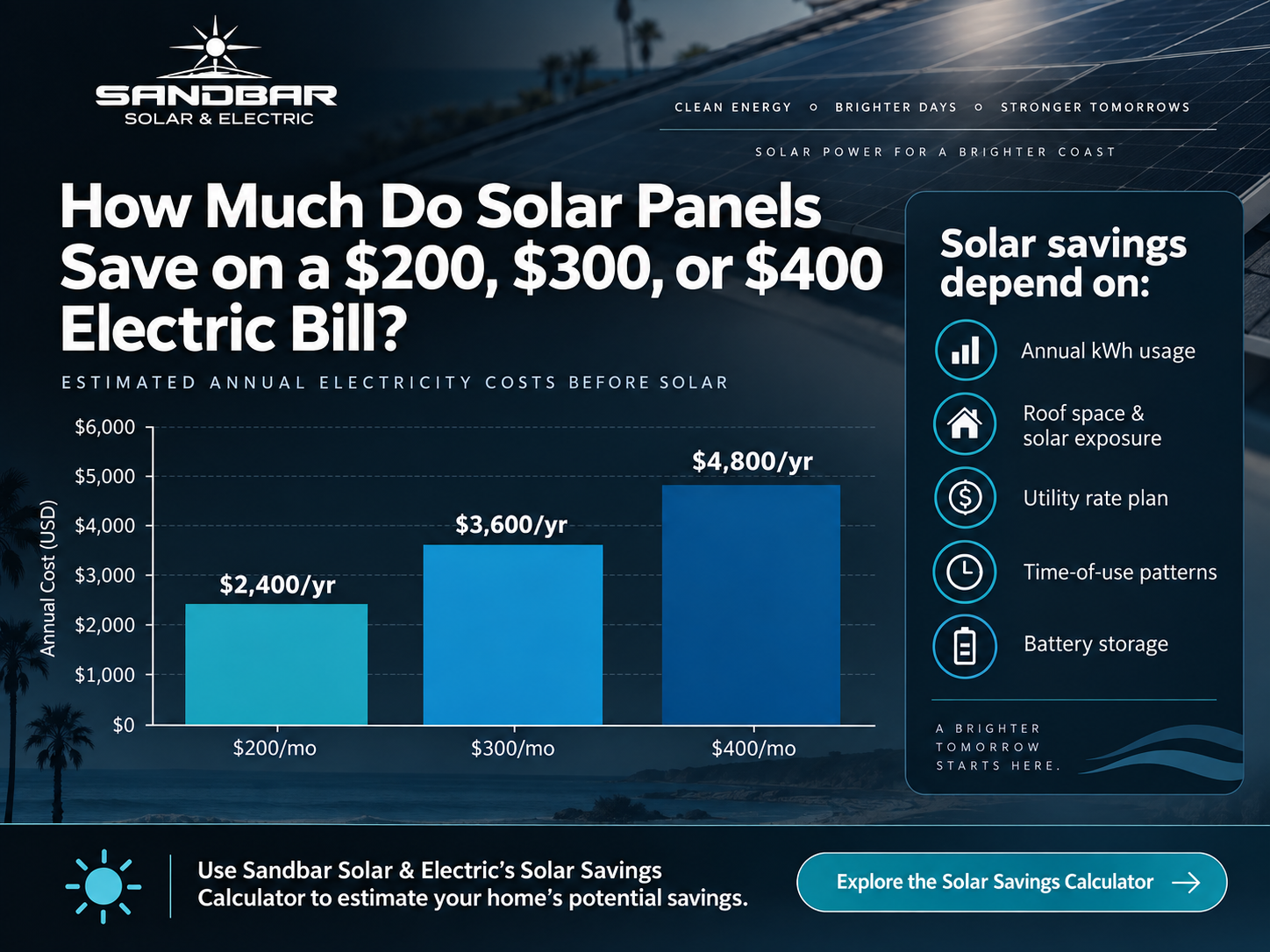 How Much Do Solar Panels Save on a $200, $300, or $400 Electric Bill?