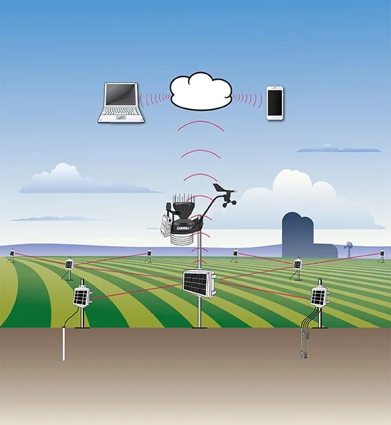 EnviroMonitor Gateways and Nodes — Davis Instruments Australia